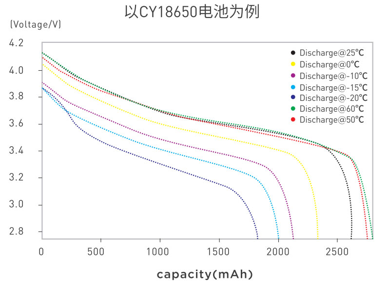 扫地机圆柱钢壳锂离子电池CY18650  南孚传应物联电池 2600mAh(图1)