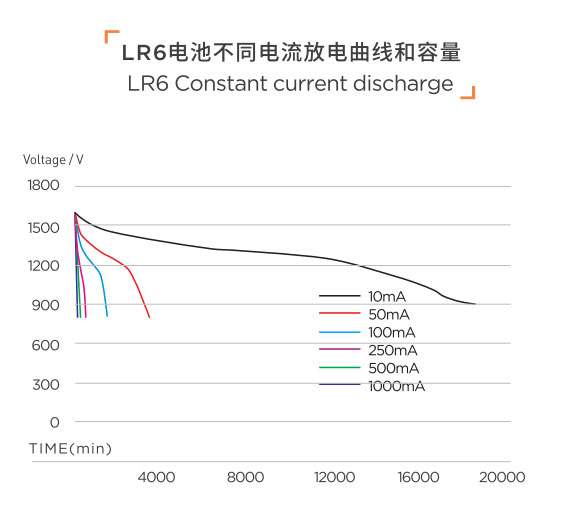传应智能门锁碱性电池5号LR6不漏液鼠标电子密码指纹锁AA(图1)
