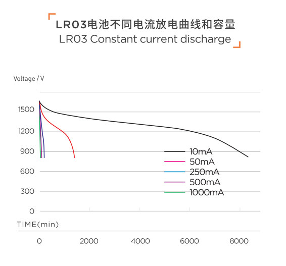 传应物联碱性电池 新升级7号智能遥控器用LR03AA适用(图1)