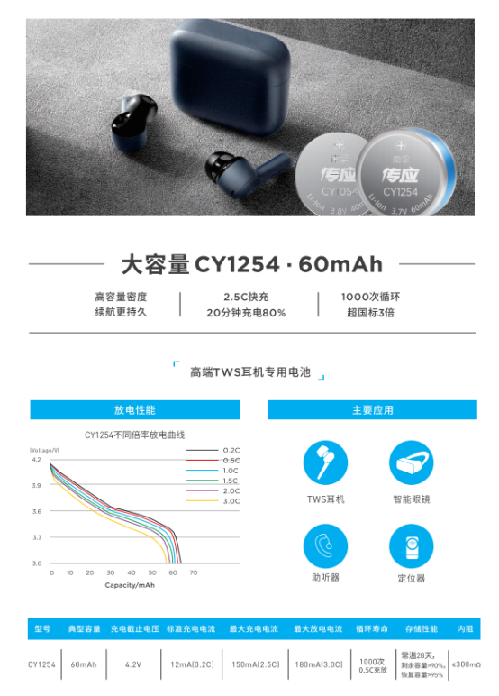 最强TWS耳机专用电池——传应CY1254物联电池(图3)